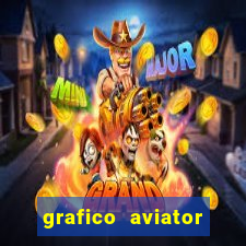 grafico aviator aposta ganha